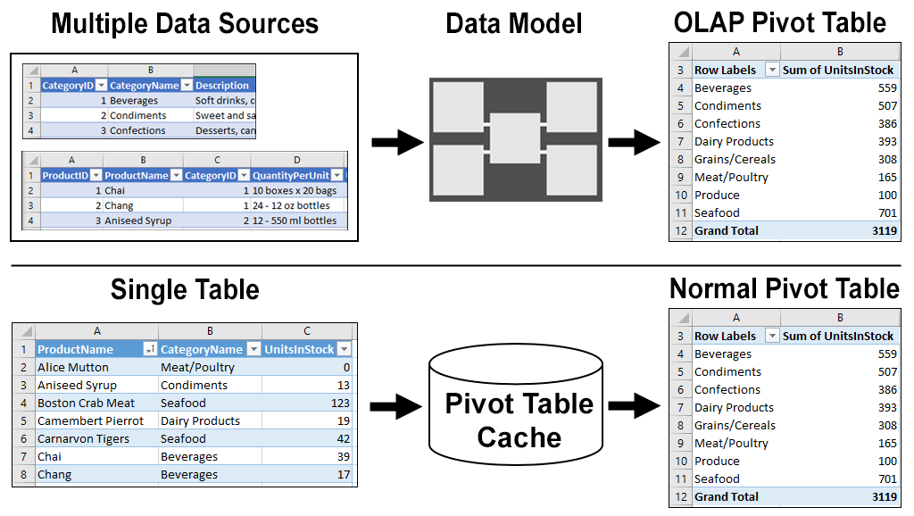 Power Pivot OLAP Power Query And Business Intelligence